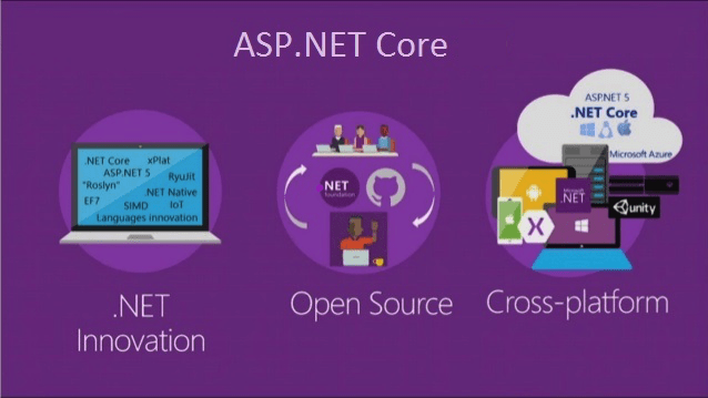 Building a REST API with .NET ASP.NET Core and SQL Server