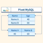 Pivot In Mysql Thumbnail